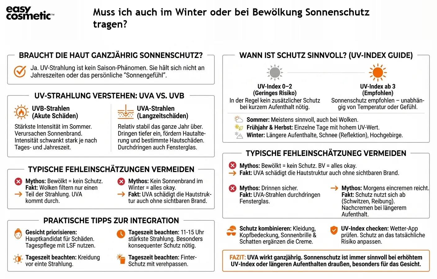 Muss ich auch im Winter oder bei Bewölkung Sonnenschutz tragen?