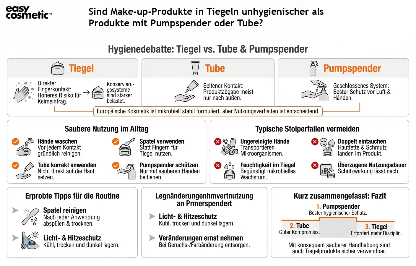 Sind Make-up-Produkte in Tiegeln unhygienischer als Produkte mit Pumpspender oder Tube?