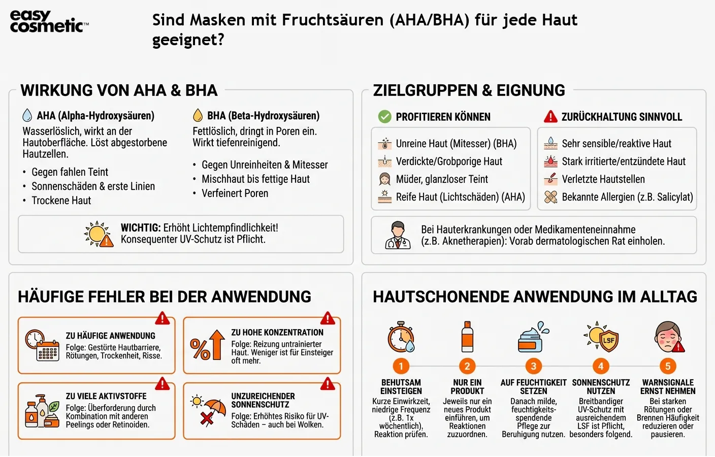 Sind Masken mit Fruchtsäuren (AHA/BHA) für jede Haut geeignet?