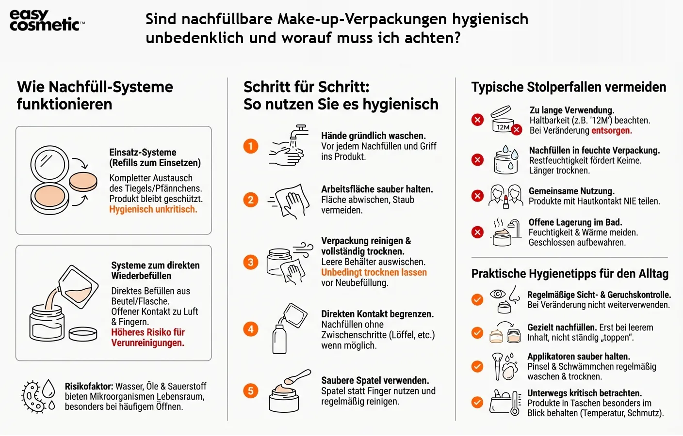 Sind nachfüllbare Make-up-Verpackungen hygienisch unbedenklich und worauf muss ich achten?