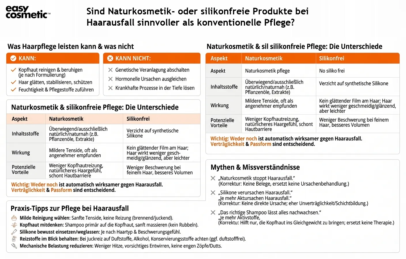 Sind Naturkosmetik- oder silikonfreie Produkte bei Haarausfall sinnvoller als konventionelle Pflege?