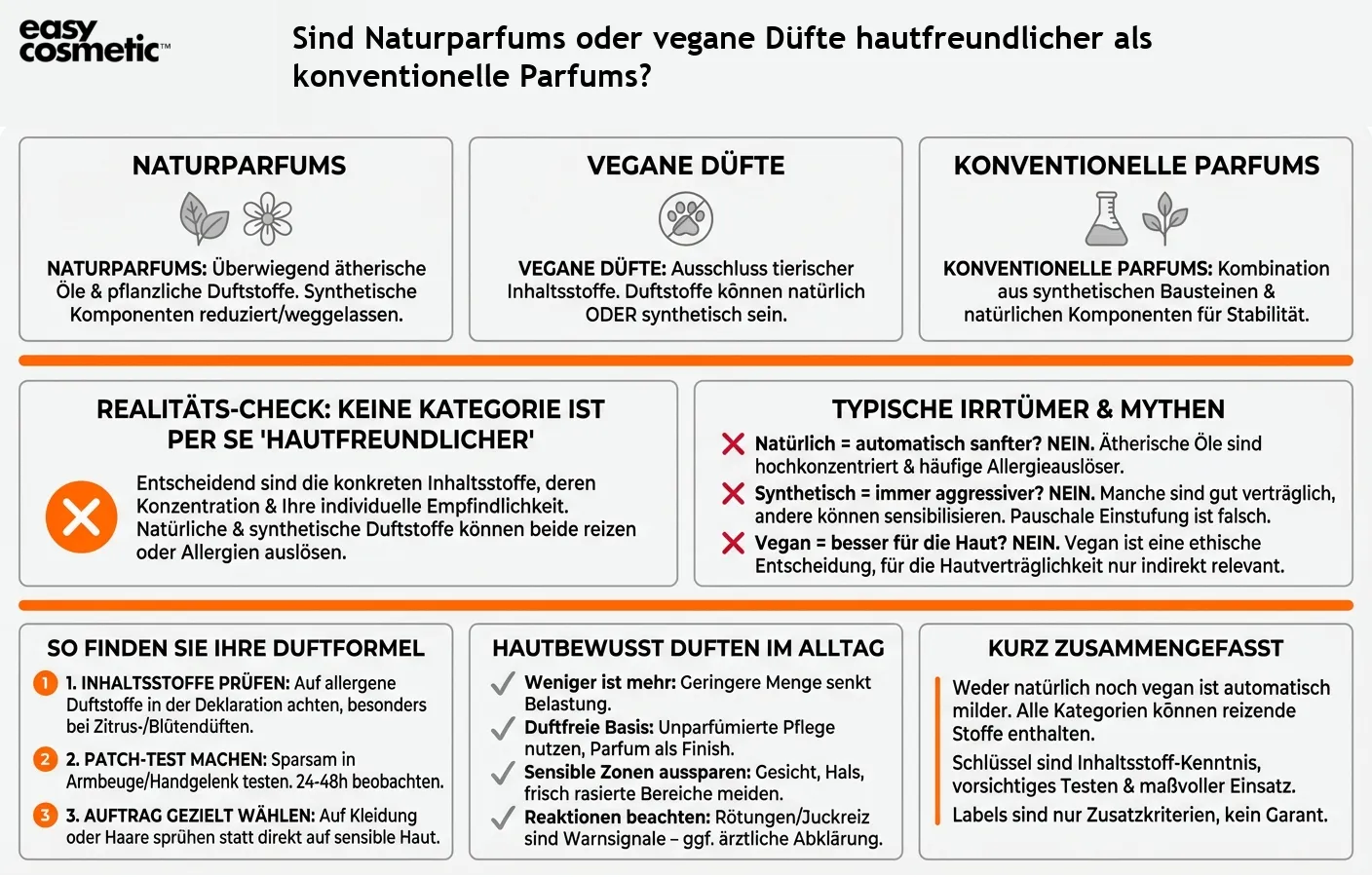 Sind Naturparfums oder vegane Düfte hautfreundlicher als konventionelle Parfums?