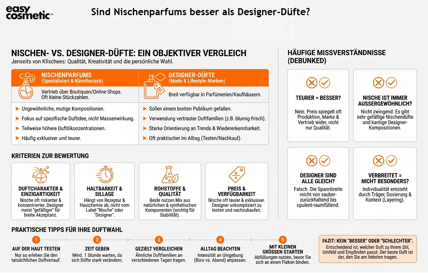 Sind Nischenparfums besser als Designer-Düfte?