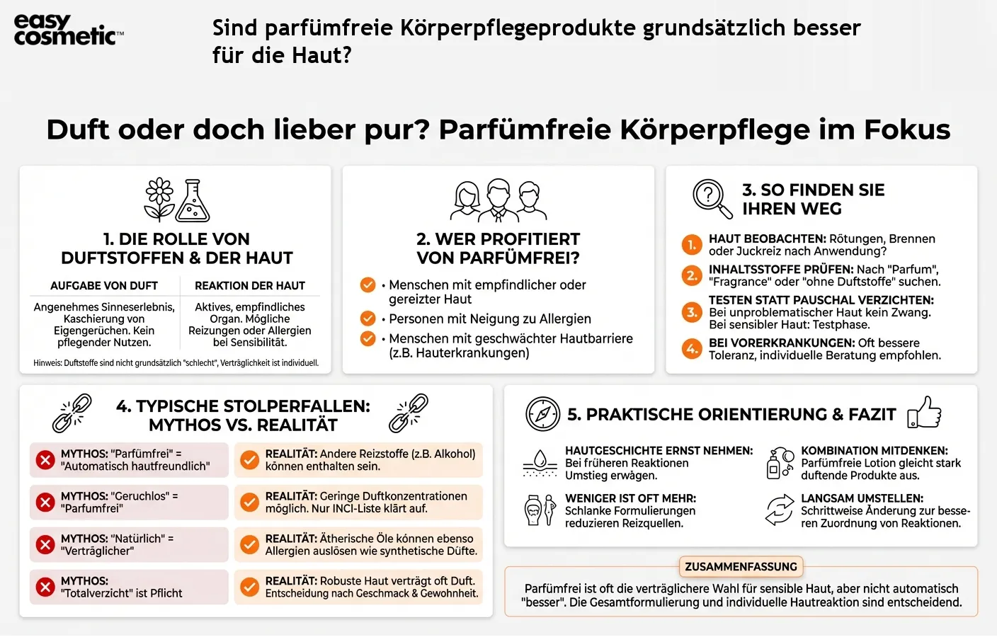 Sind parfümfreie Körperpflegeprodukte grundsätzlich besser für die Haut?