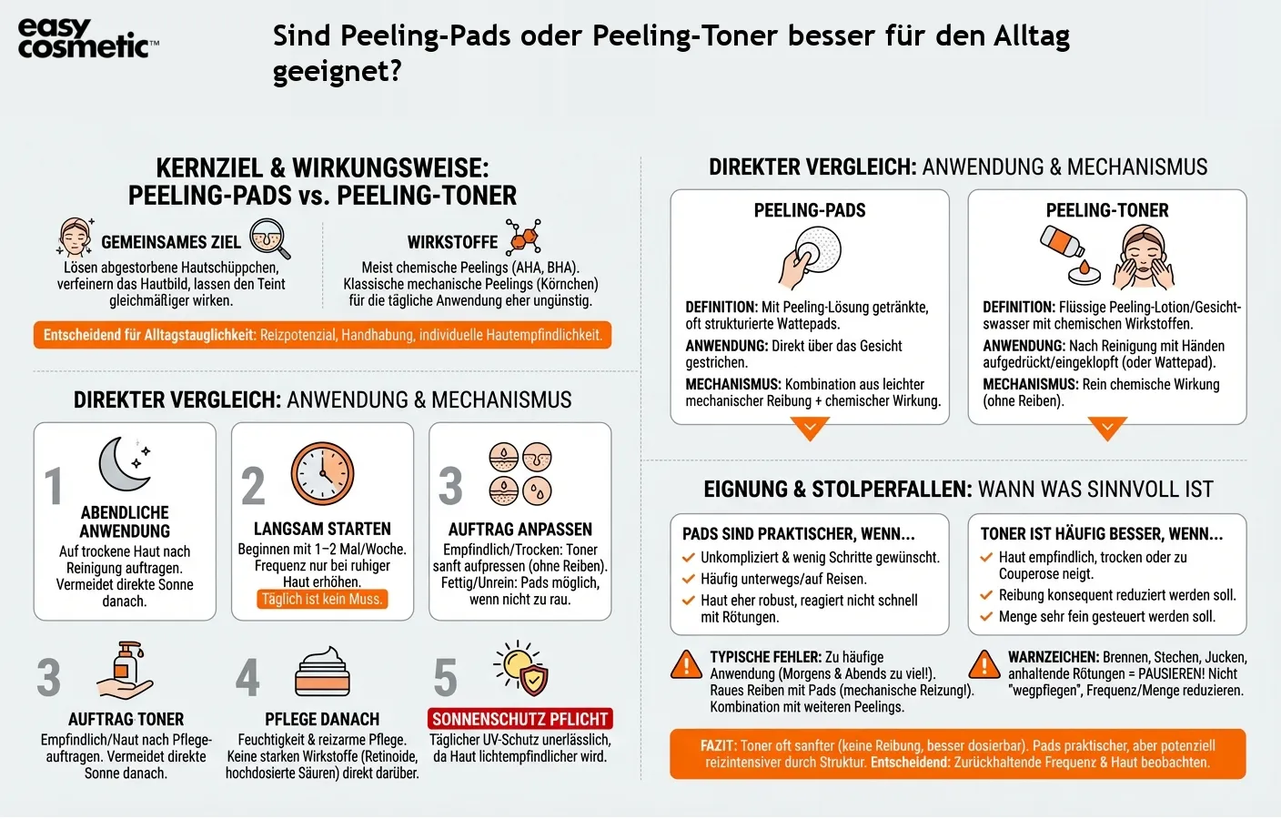 Sind Peeling-Pads oder Peeling-Toner besser für den Alltag geeignet?