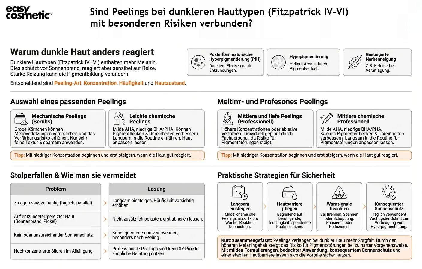 Sind Peelings bei dunkleren Hauttypen (Fitzpatrick IV–VI) mit besonderen Risiken verbunden?