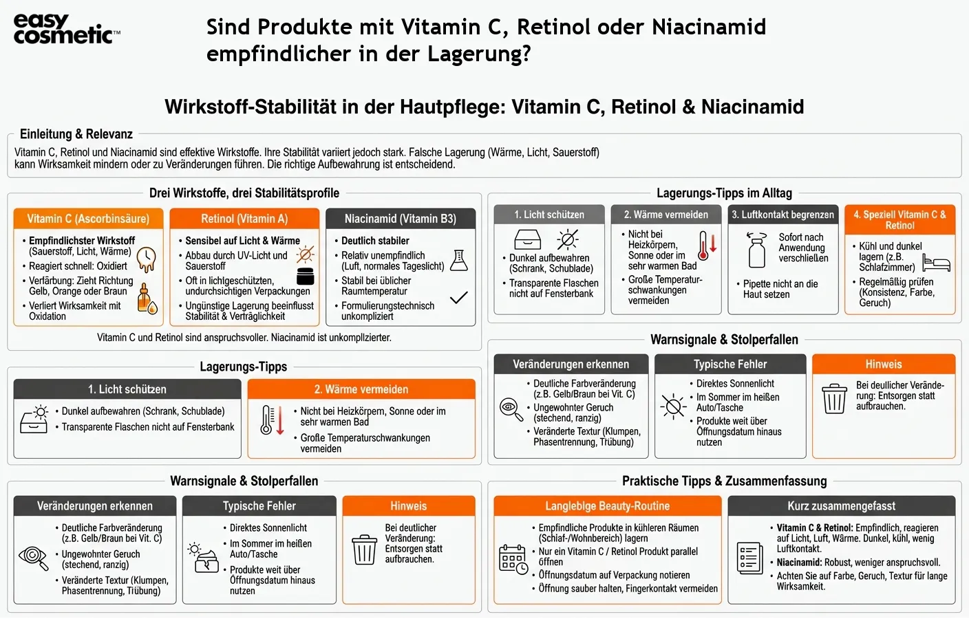 Sind Produkte mit Vitamin C, Retinol oder Niacinamid empfindlicher in der Lagerung?