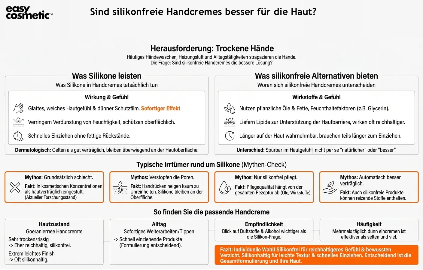 Sind silikonfreie Handcremes besser für die Haut?