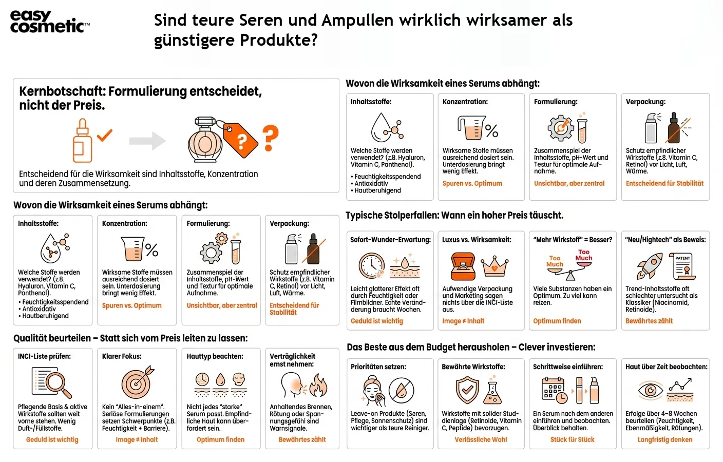 Sind teure Seren und Ampullen wirklich wirksamer als günstigere Produkte?