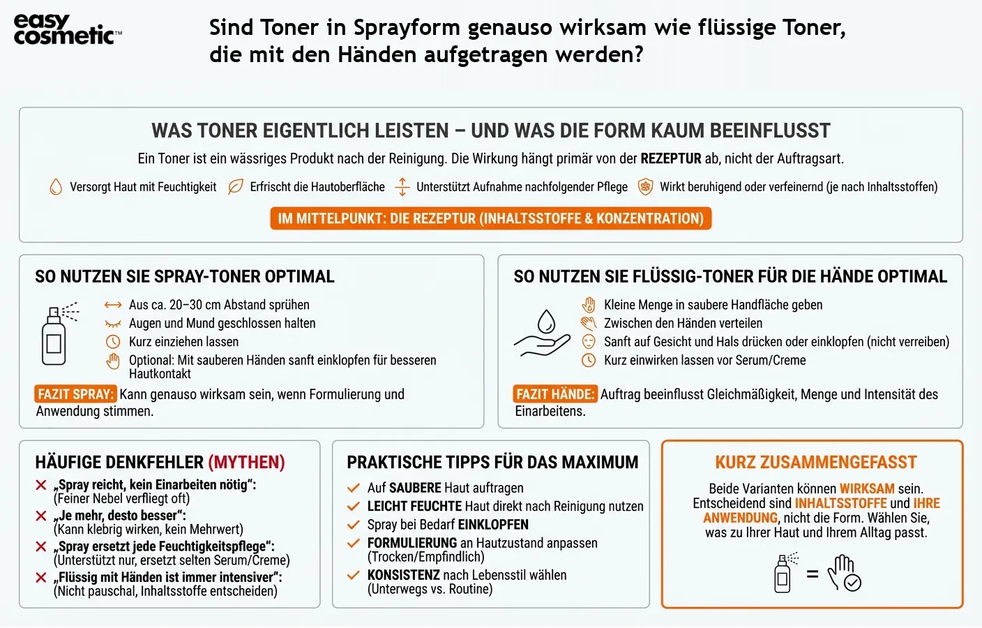Sind Toner in Sprayform genauso wirksam wie flüssige Toner, die mit den Händen aufgetragen werden?