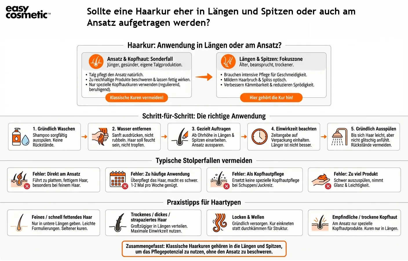 Sollte eine Haarkur eher in Längen und Spitzen oder auch am Ansatz aufgetragen werden?