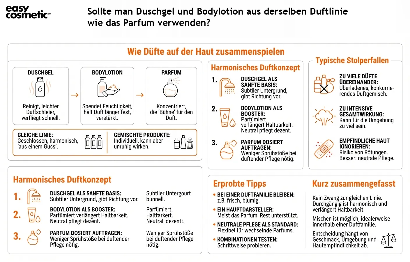 Sollte man Duschgel und Bodylotion aus derselben Duftlinie wie das Parfum verwenden?