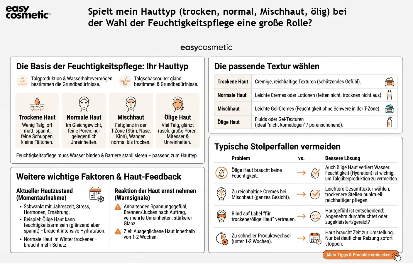 Spielt mein Hauttyp (trocken, normal, Mischhaut, ölig) bei der Wahl der Feuchtigkeitspflege eine große Rolle?