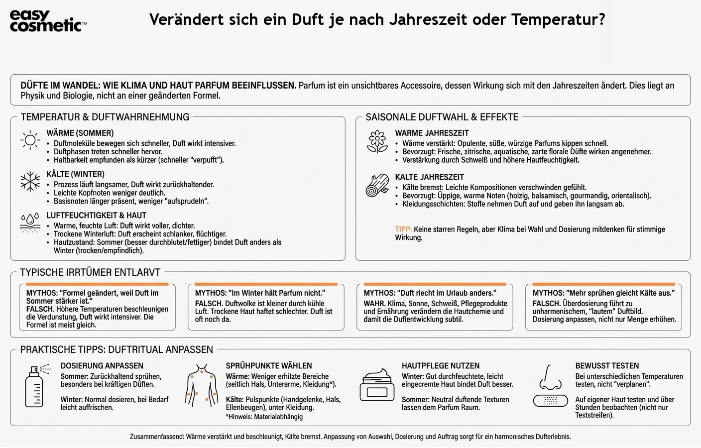 Verändert sich ein Duft je nach Jahreszeit oder Temperatur?