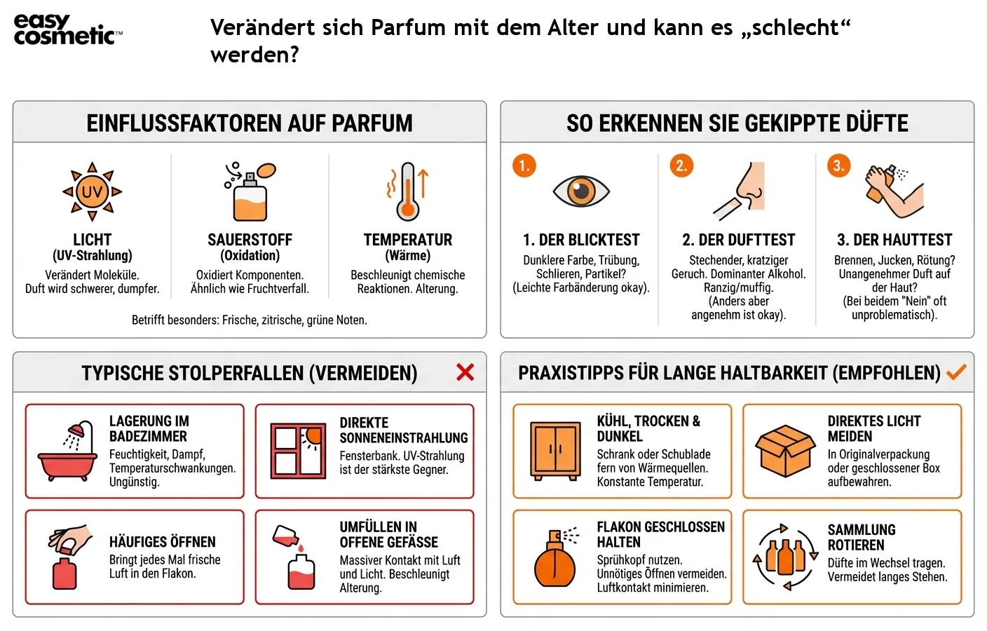 Verändert sich Parfum mit dem Alter und kann es „schlecht“ werden?