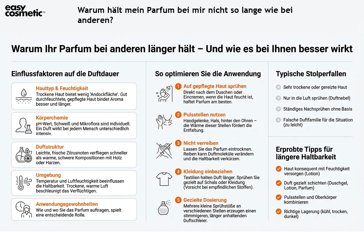 Warum hält mein Parfum bei mir nicht so lange wie bei anderen?