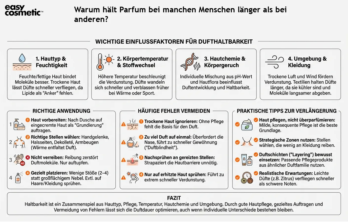 Warum hält Parfum bei manchen Menschen länger als bei anderen?
