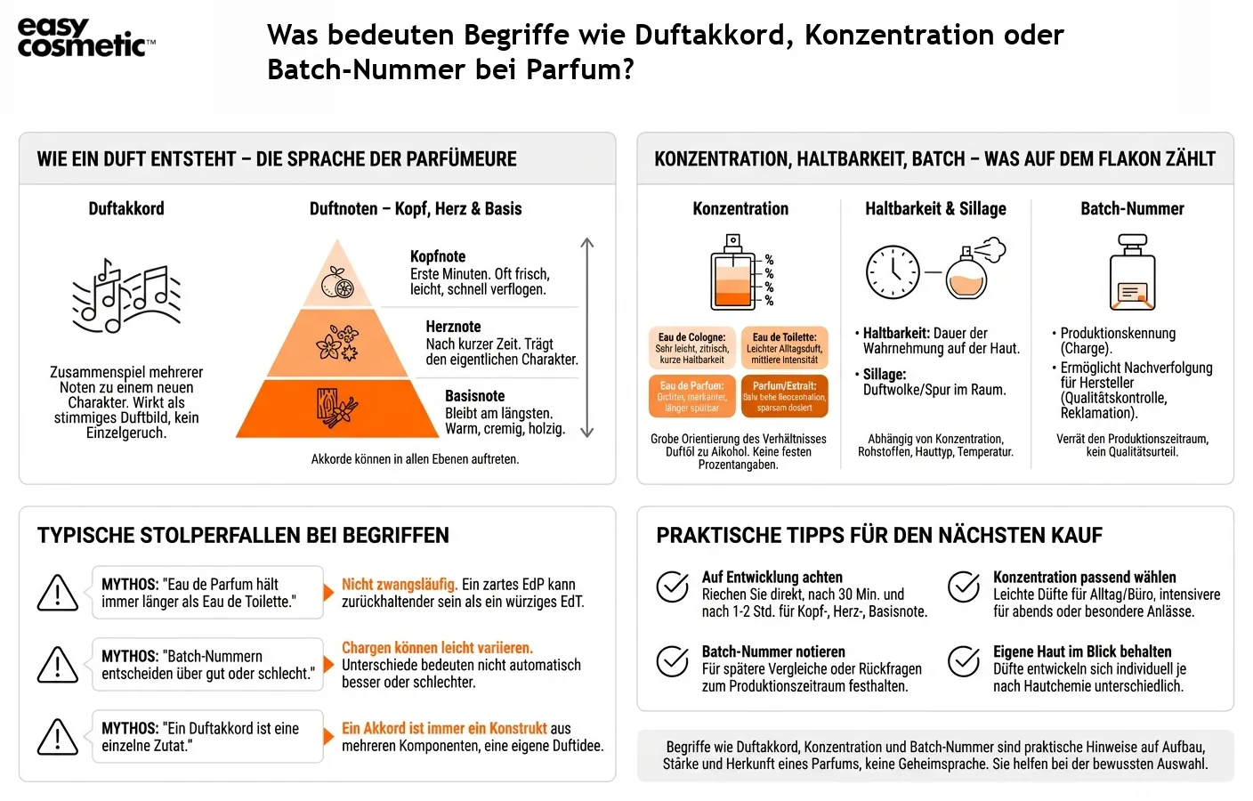 Was bedeuten Begriffe wie Duftakkord, Konzentration oder Batch-Nummer bei Parfum?