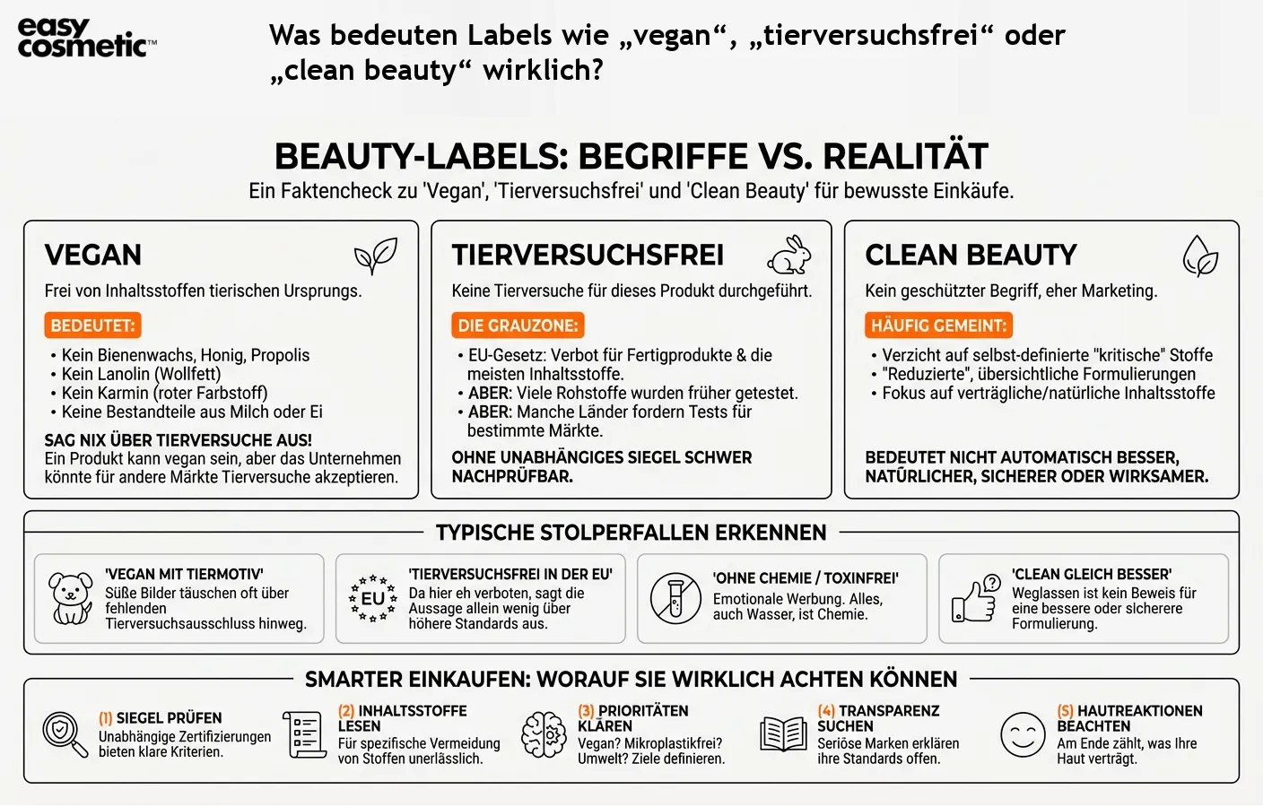 Was bedeuten Labels wie „vegan“, „tierversuchsfrei“ oder „clean beauty“ wirklich?