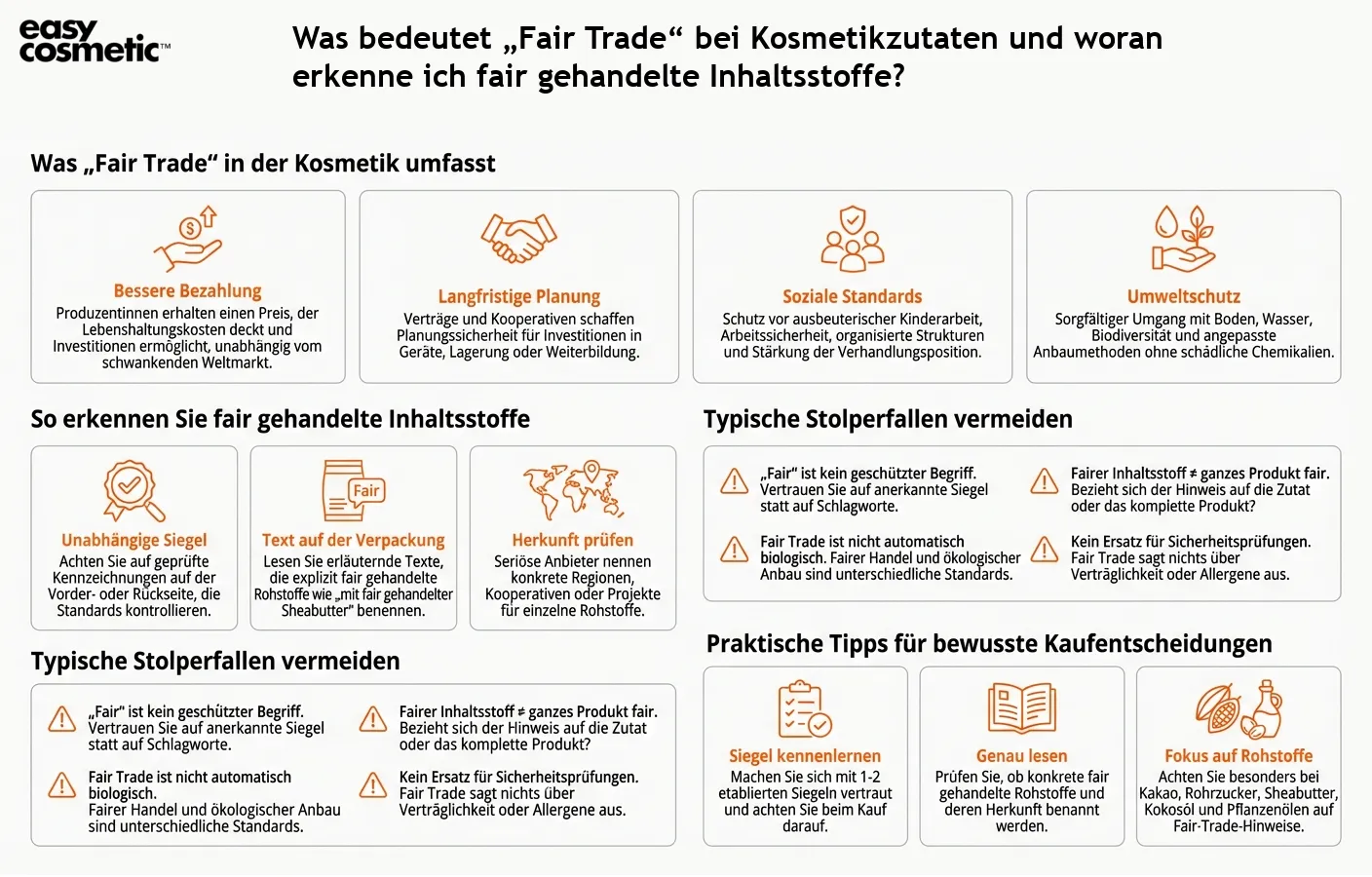 Was bedeutet „Fair Trade“ bei Kosmetikzutaten und woran erkenne ich fair gehandelte Inhaltsstoffe?