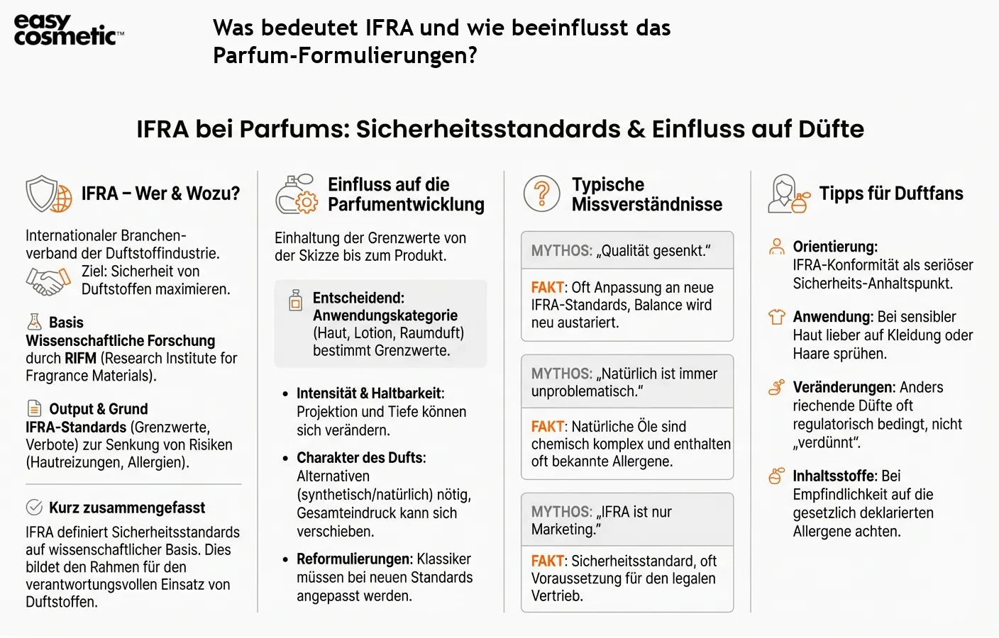 Was bedeutet IFRA und wie beeinflusst das Parfum-Formulierungen?