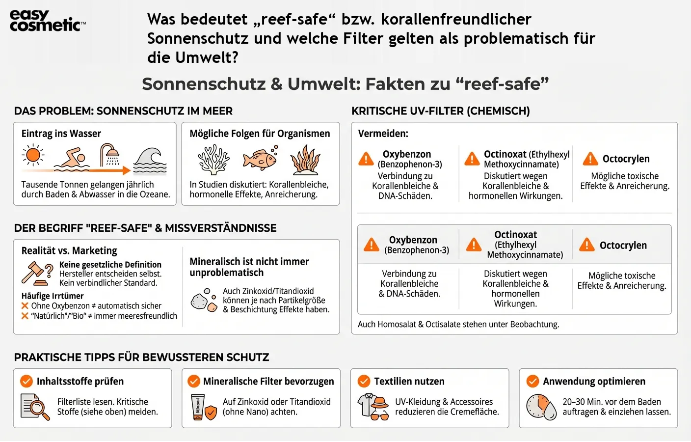 Was bedeutet „reef-safe“ bzw. korallenfreundlicher Sonnenschutz und welche Filter gelten als problematisch für die Umwelt?