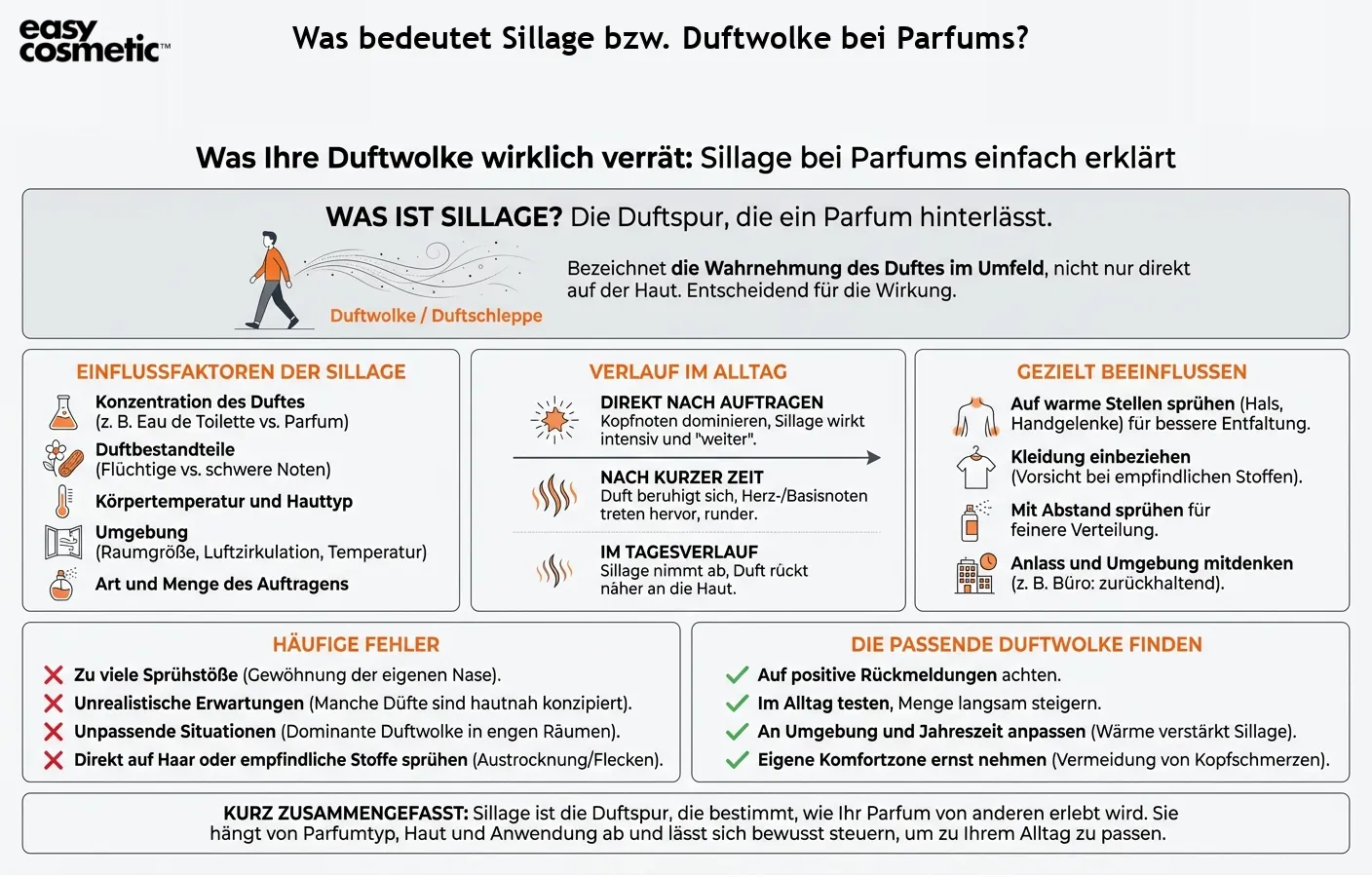 Was bedeutet Sillage bzw. Duftwolke bei Parfums?