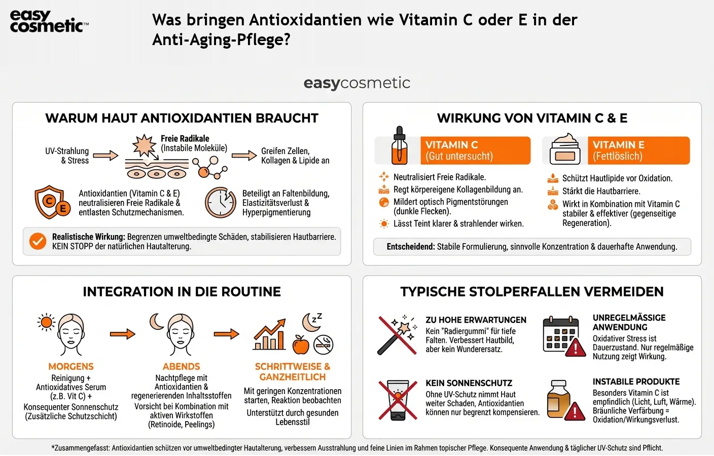Was bringen Antioxidantien wie Vitamin C oder E in der Anti-Aging-Pflege?
