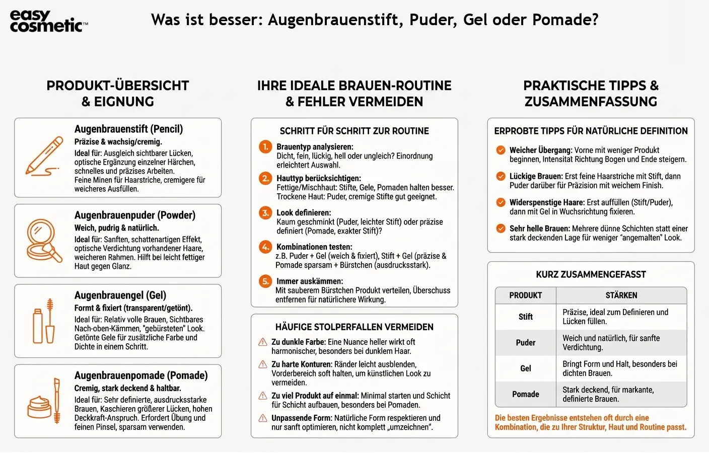 Was ist besser: Augenbrauenstift, Puder, Gel oder Pomade?