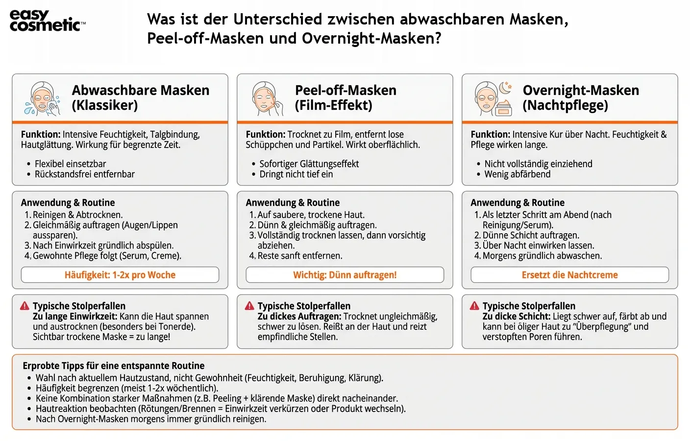 Was ist der Unterschied zwischen abwaschbaren Masken, Peel-off-Masken und Overnight-Masken?