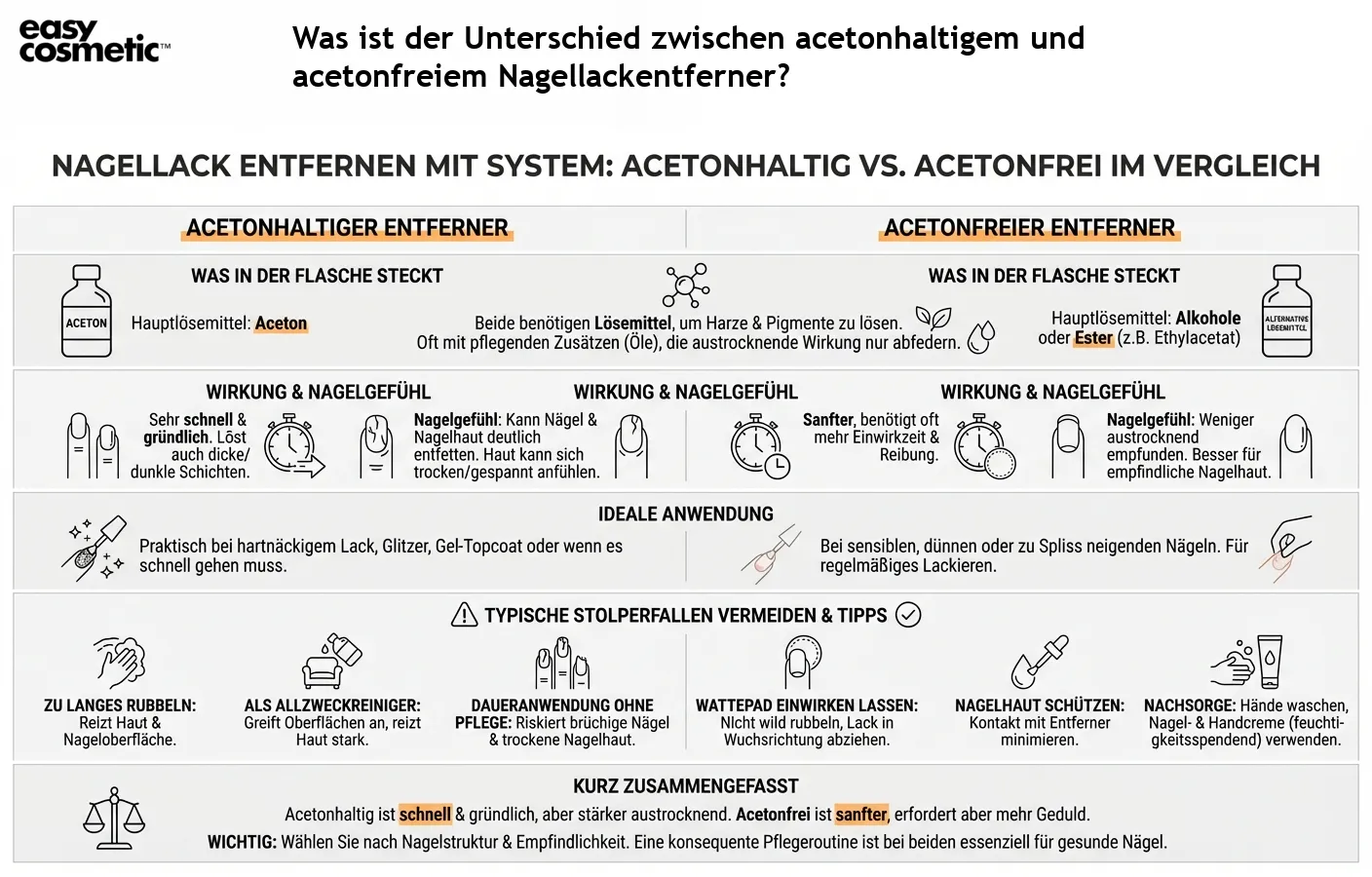 Was ist der Unterschied zwischen acetonhaltigem und acetonfreiem Nagellackentferner?