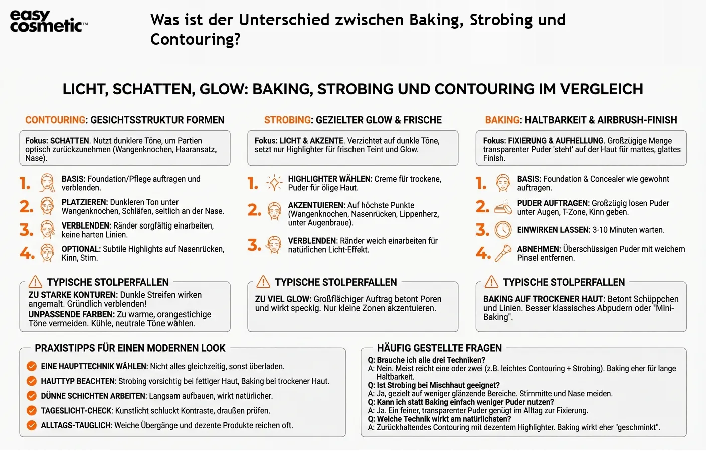 Was ist der Unterschied zwischen Baking, Strobing und Contouring?