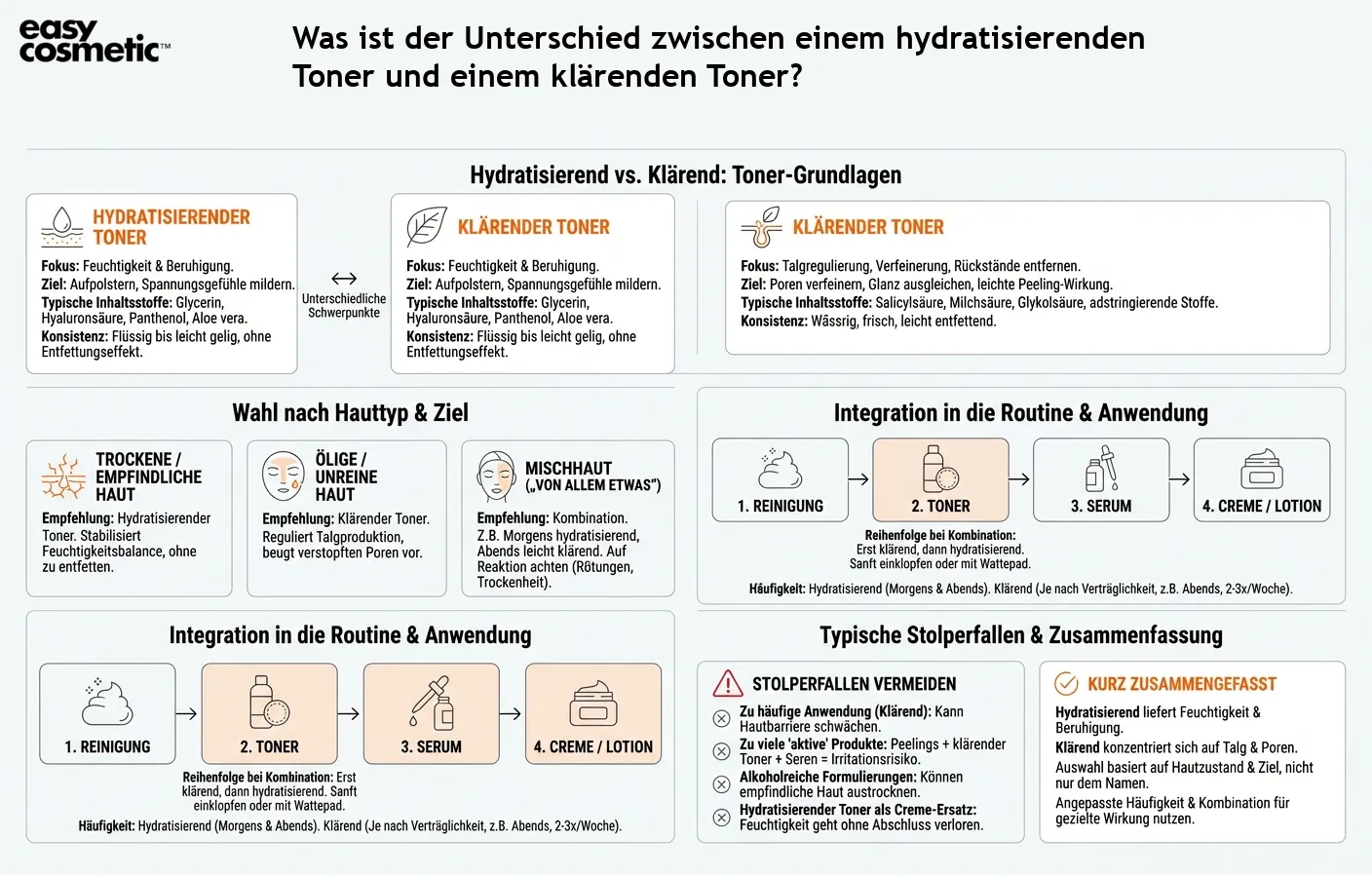 Was ist der Unterschied zwischen einem hydratisierenden Toner und einem klärenden Toner?