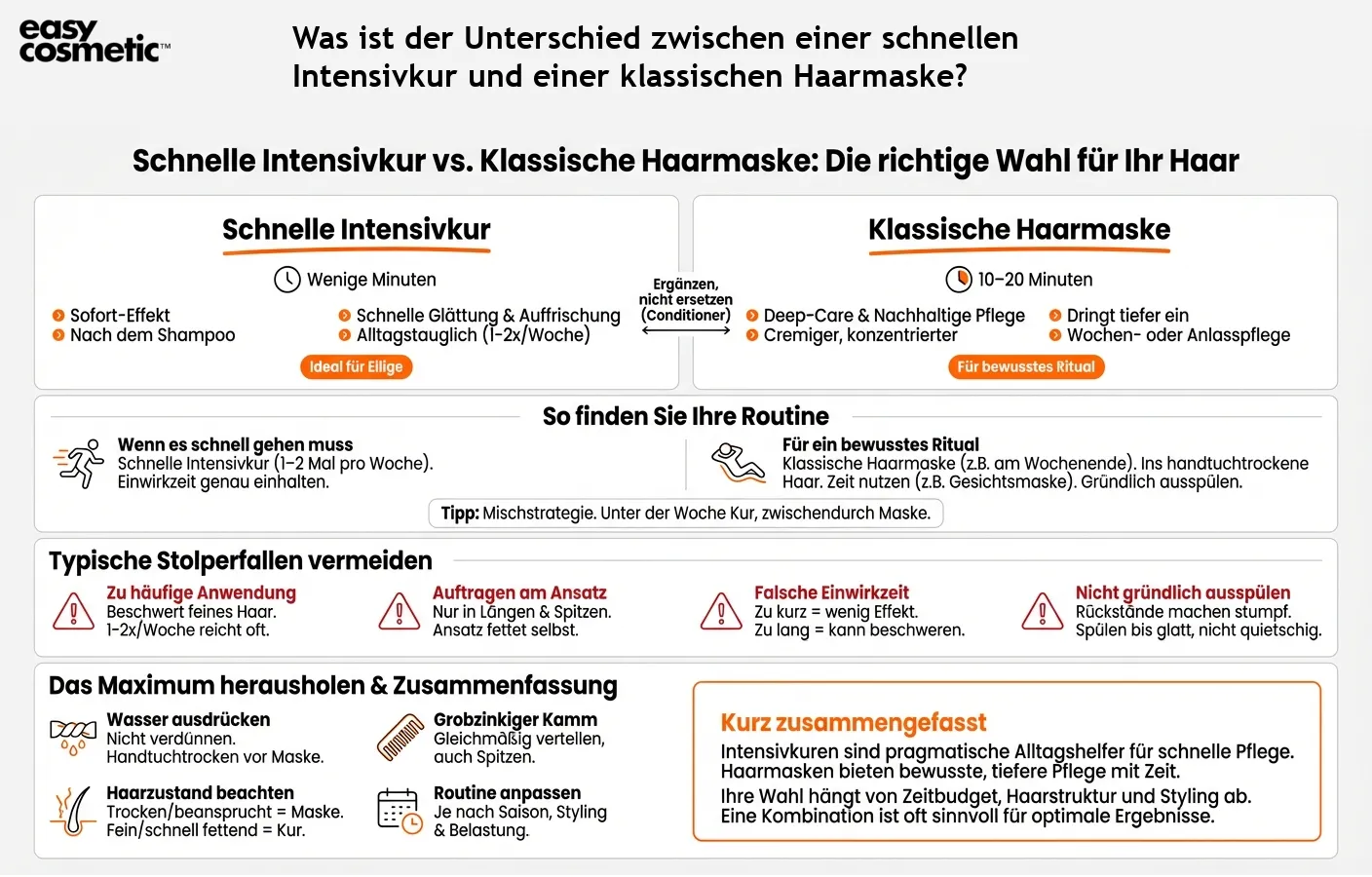 Was ist der Unterschied zwischen einer schnellen Intensivkur und einer klassischen Haarmaske?
