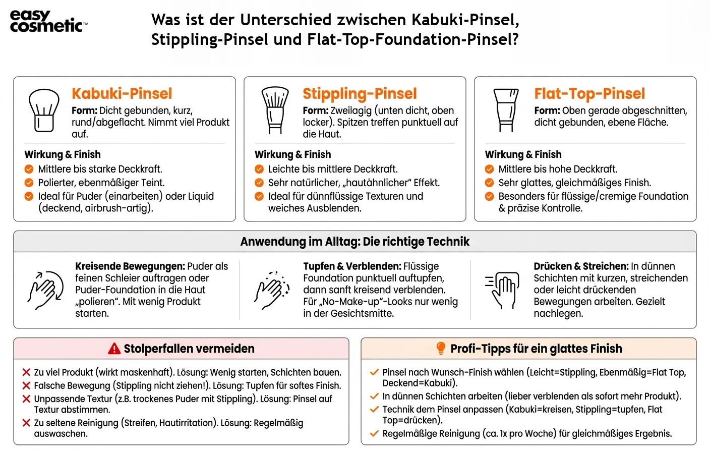 Was ist der Unterschied zwischen Kabuki-Pinsel, Stippling-Pinsel und Flat-Top-Foundation-Pinsel?