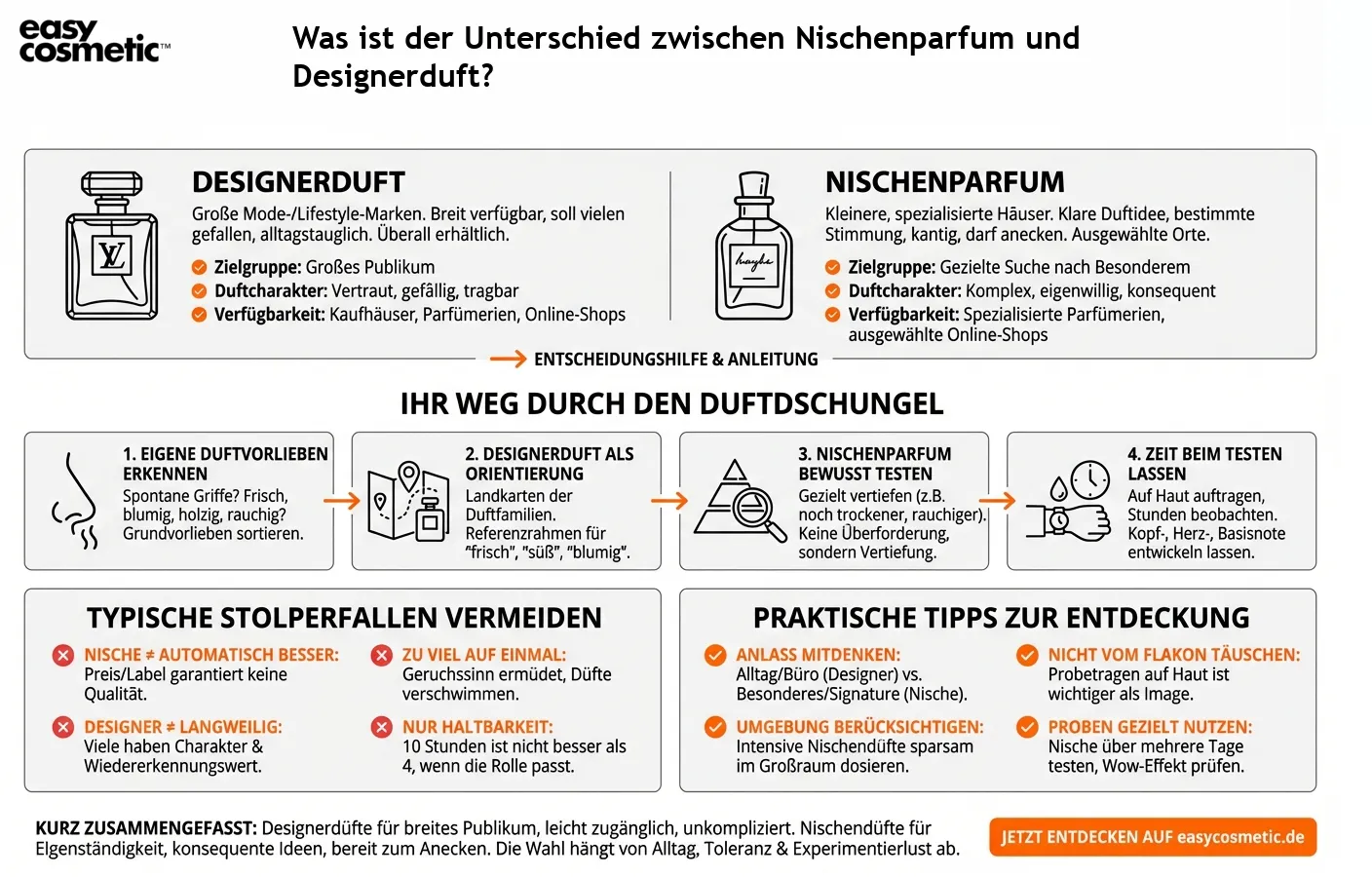 Was ist der Unterschied zwischen Nischenparfum und Designerduft?