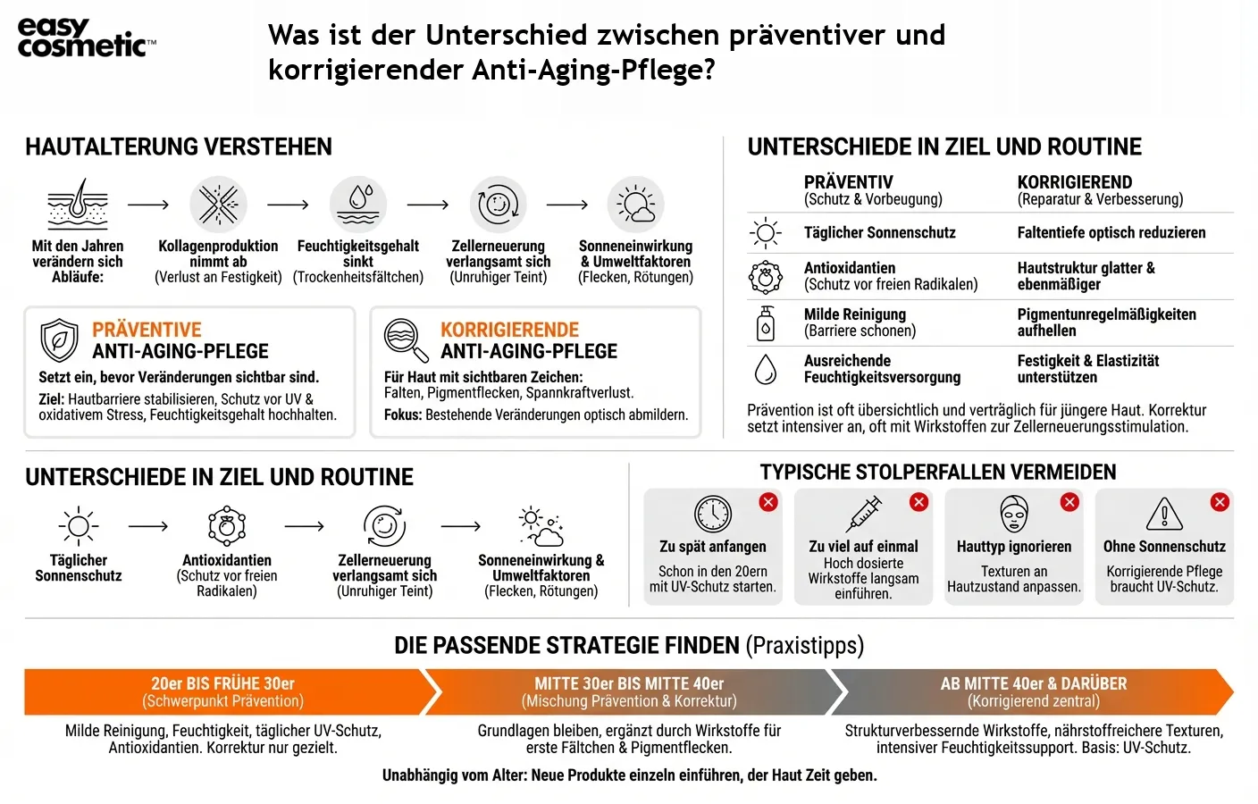 Was ist der Unterschied zwischen präventiver und korrigierender Anti-Aging-Pflege?