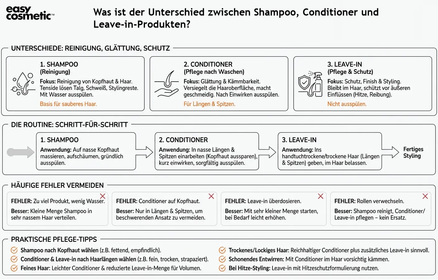 Was ist der Unterschied zwischen Shampoo, Conditioner und Leave-in-Produkten?