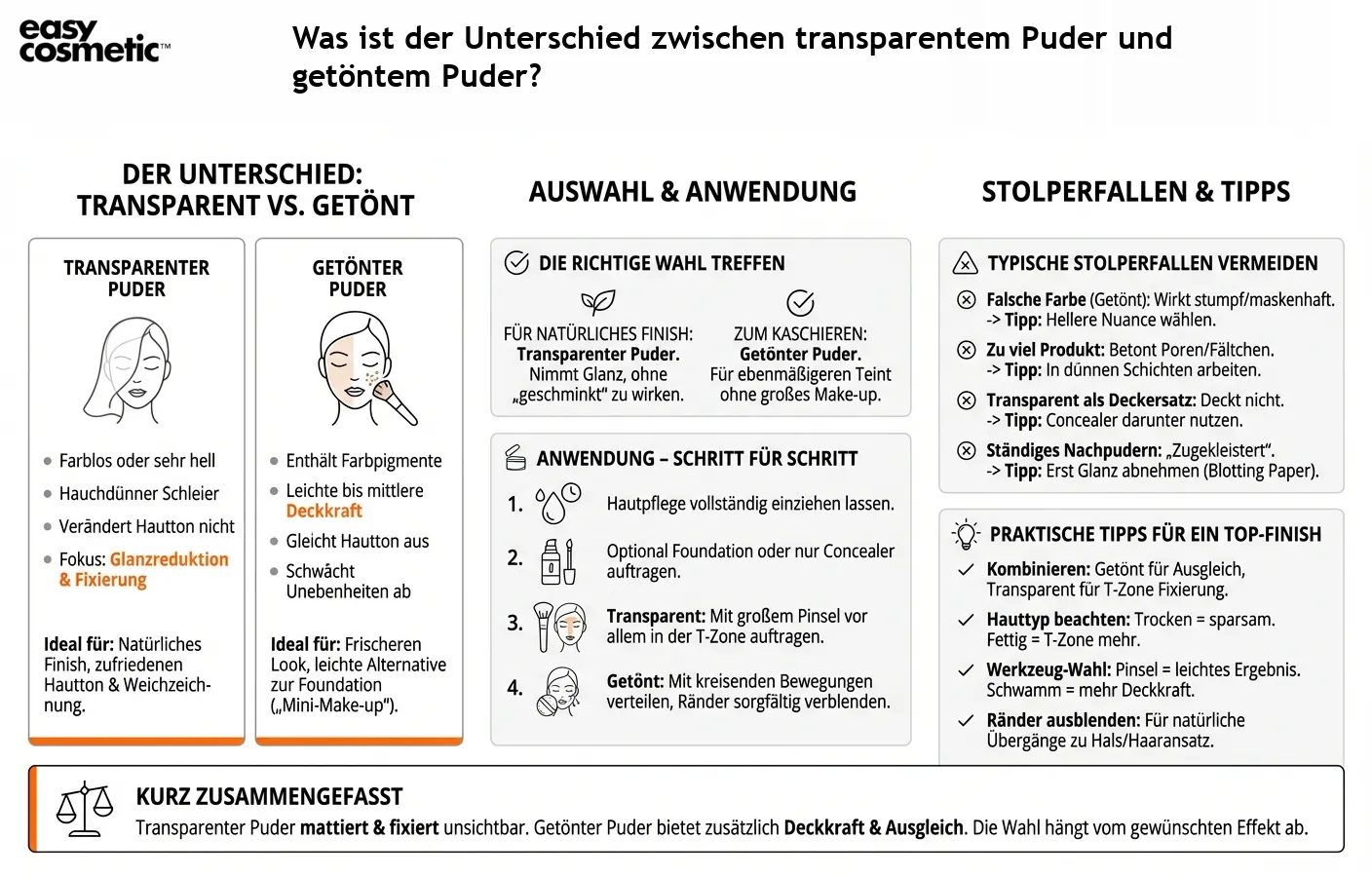 Was ist der Unterschied zwischen transparentem Puder und getöntem Puder?