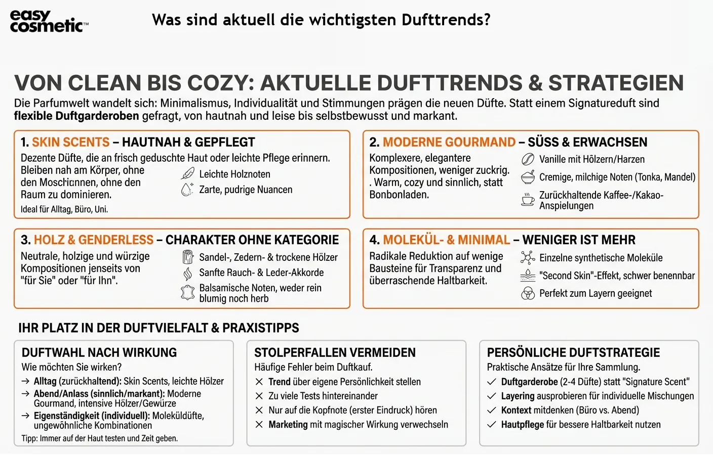 Was sind aktuell die wichtigsten Dufttrends?