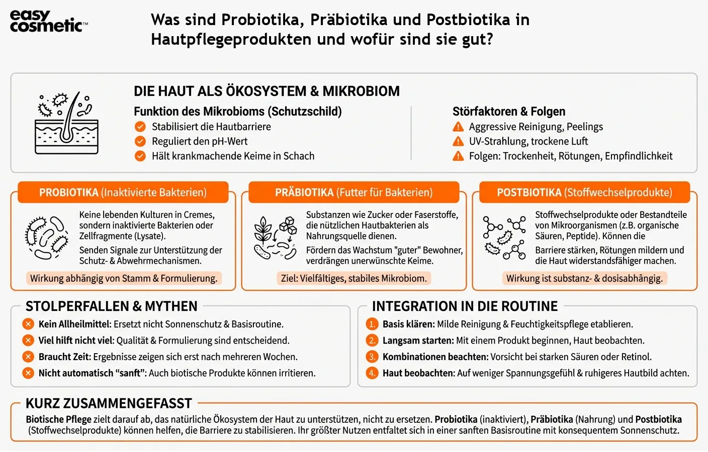 Was sind Probiotika, Präbiotika und Postbiotika in Hautpflegeprodukten und wofür sind sie gut?