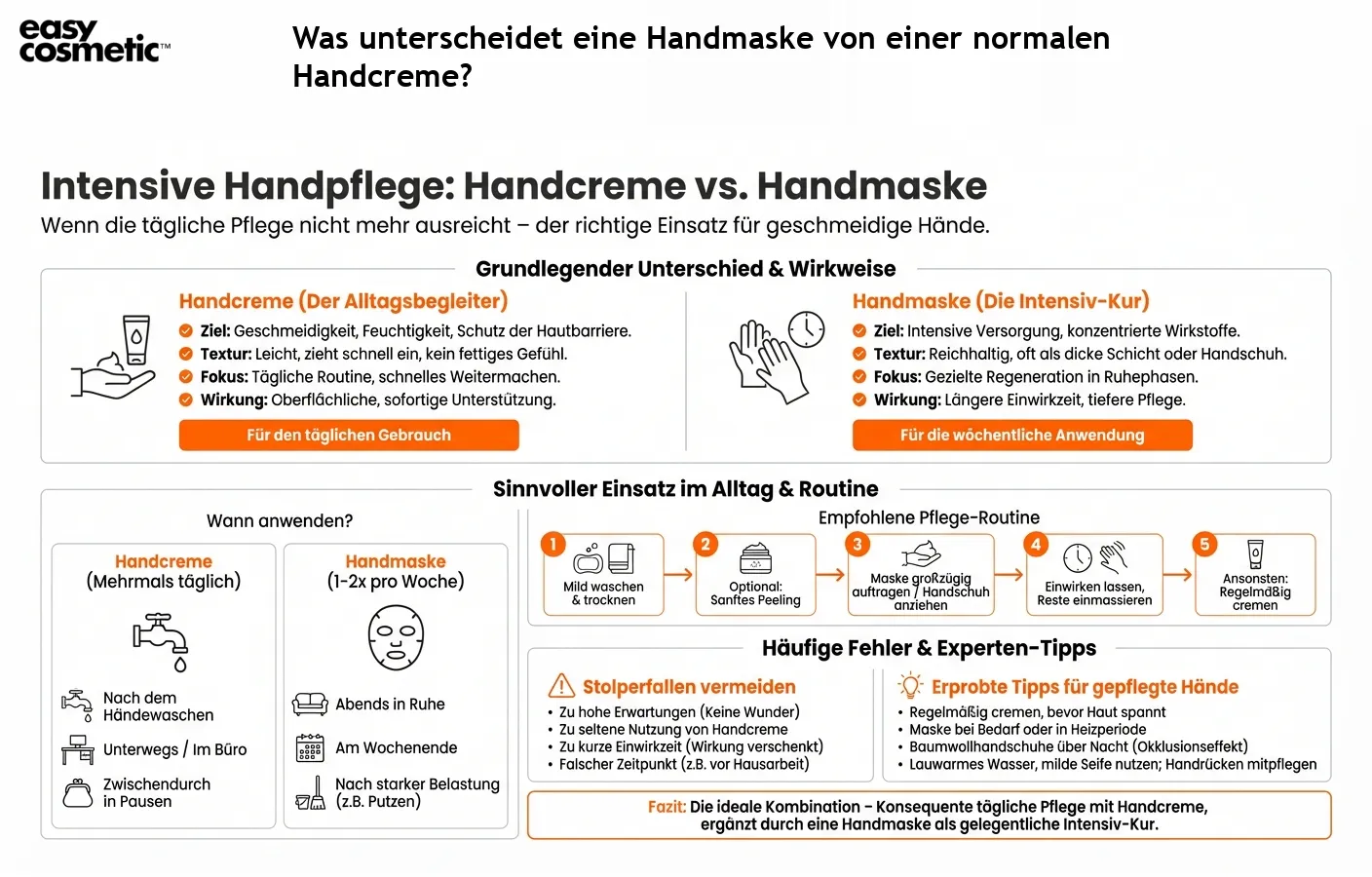 Was unterscheidet eine Handmaske von einer normalen Handcreme?