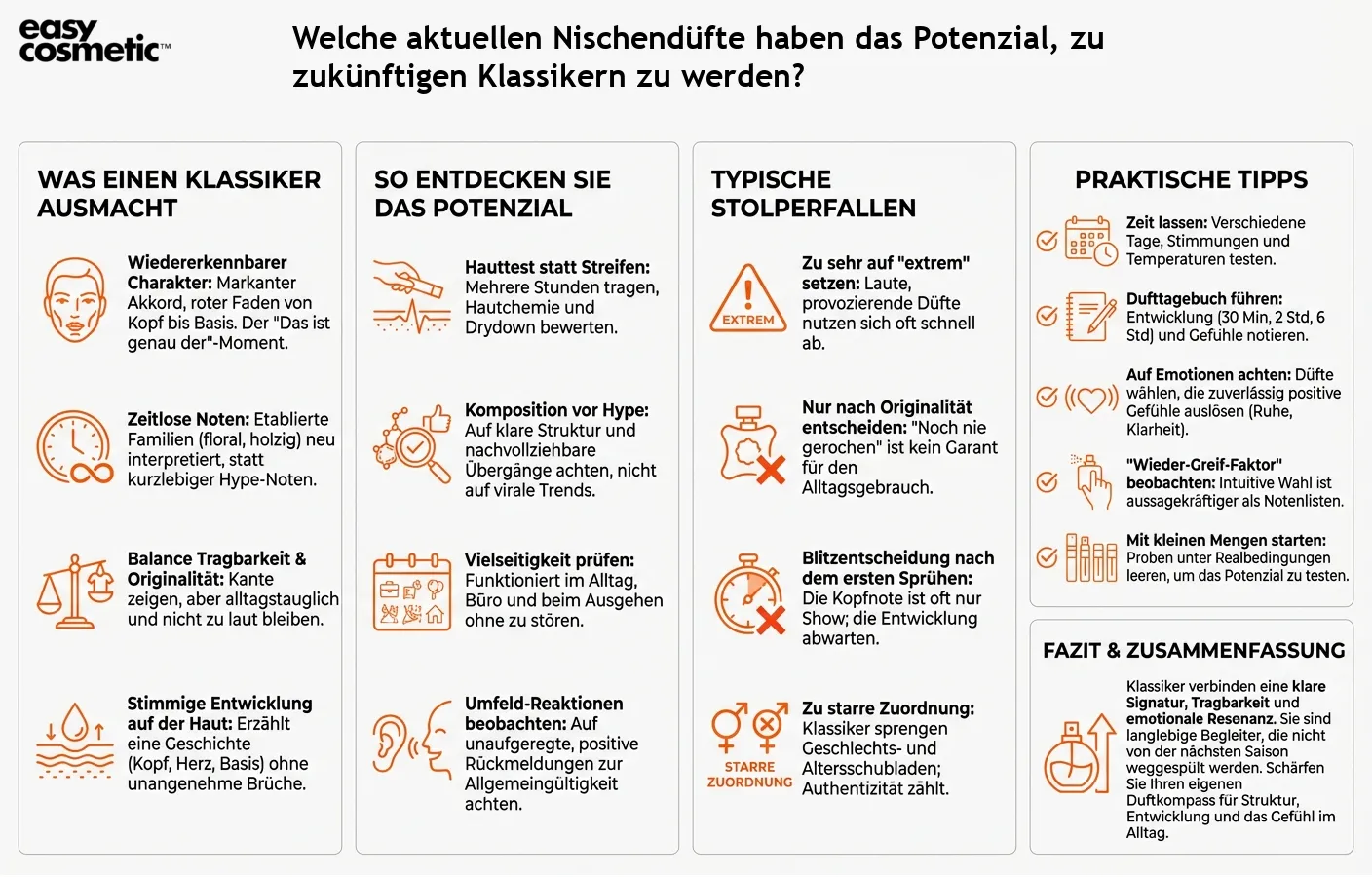 Welche aktuellen Nischendüfte haben das Potenzial, zu zukünftigen Klassikern zu werden?