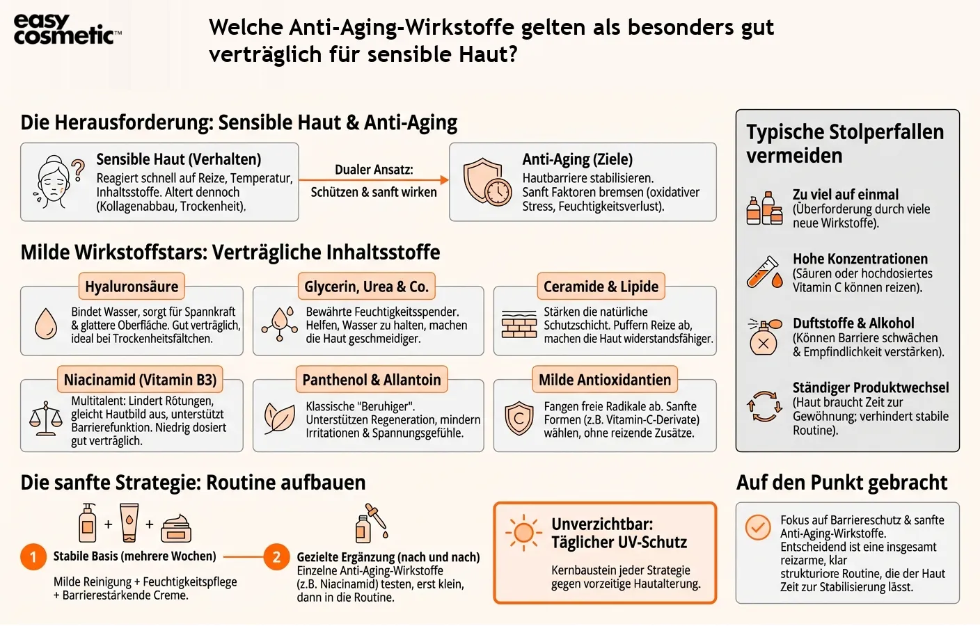 Welche Anti-Aging-Wirkstoffe gelten als besonders gut verträglich für sensible Haut?