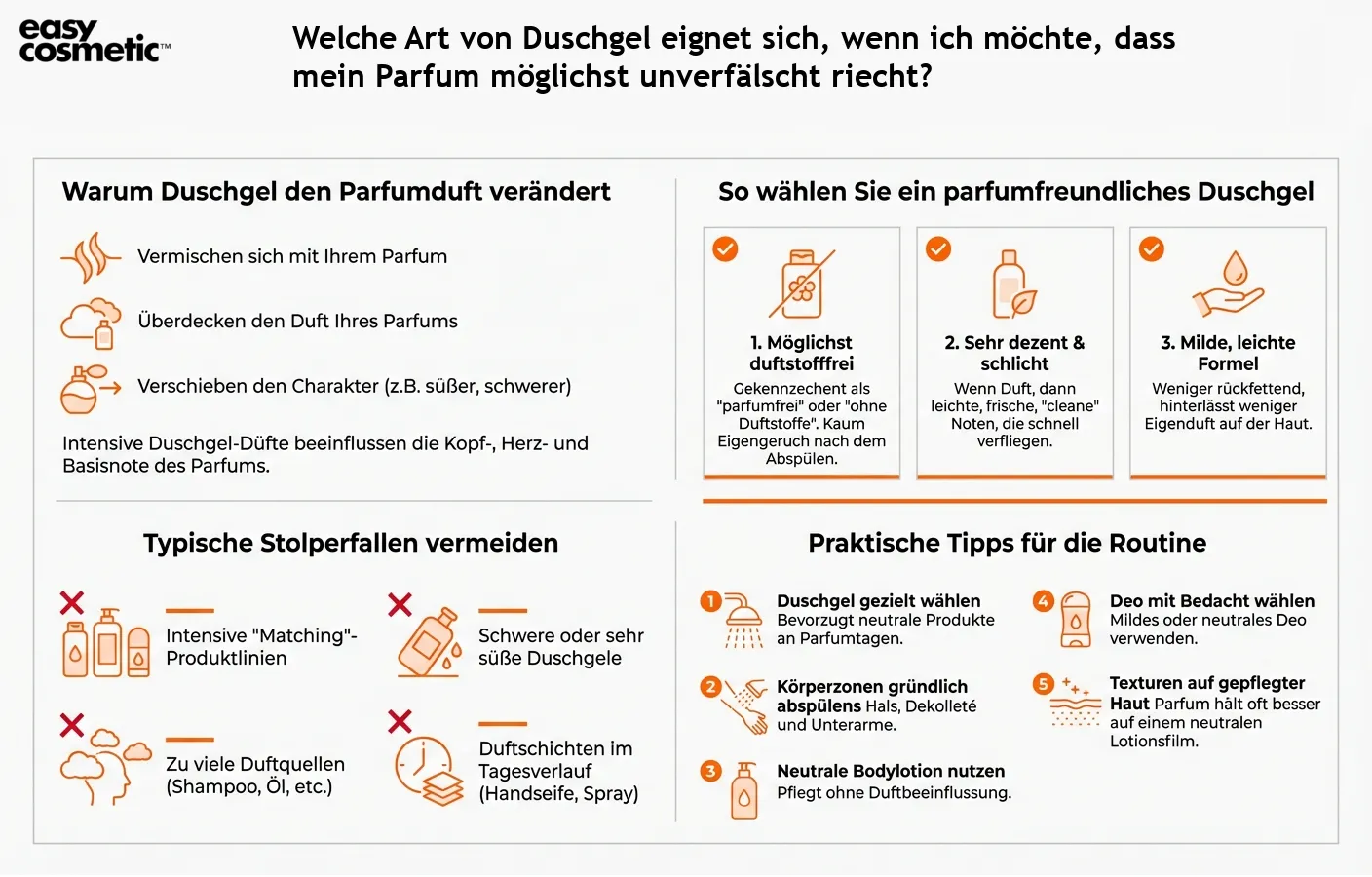 Welche Art von Duschgel eignet sich, wenn ich möchte, dass mein Parfum möglichst unverfälscht riecht?