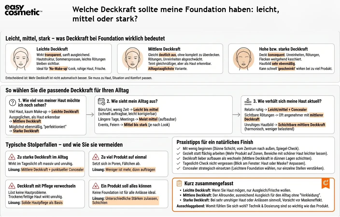Welche Deckkraft sollte meine Foundation haben: leicht, mittel oder stark?