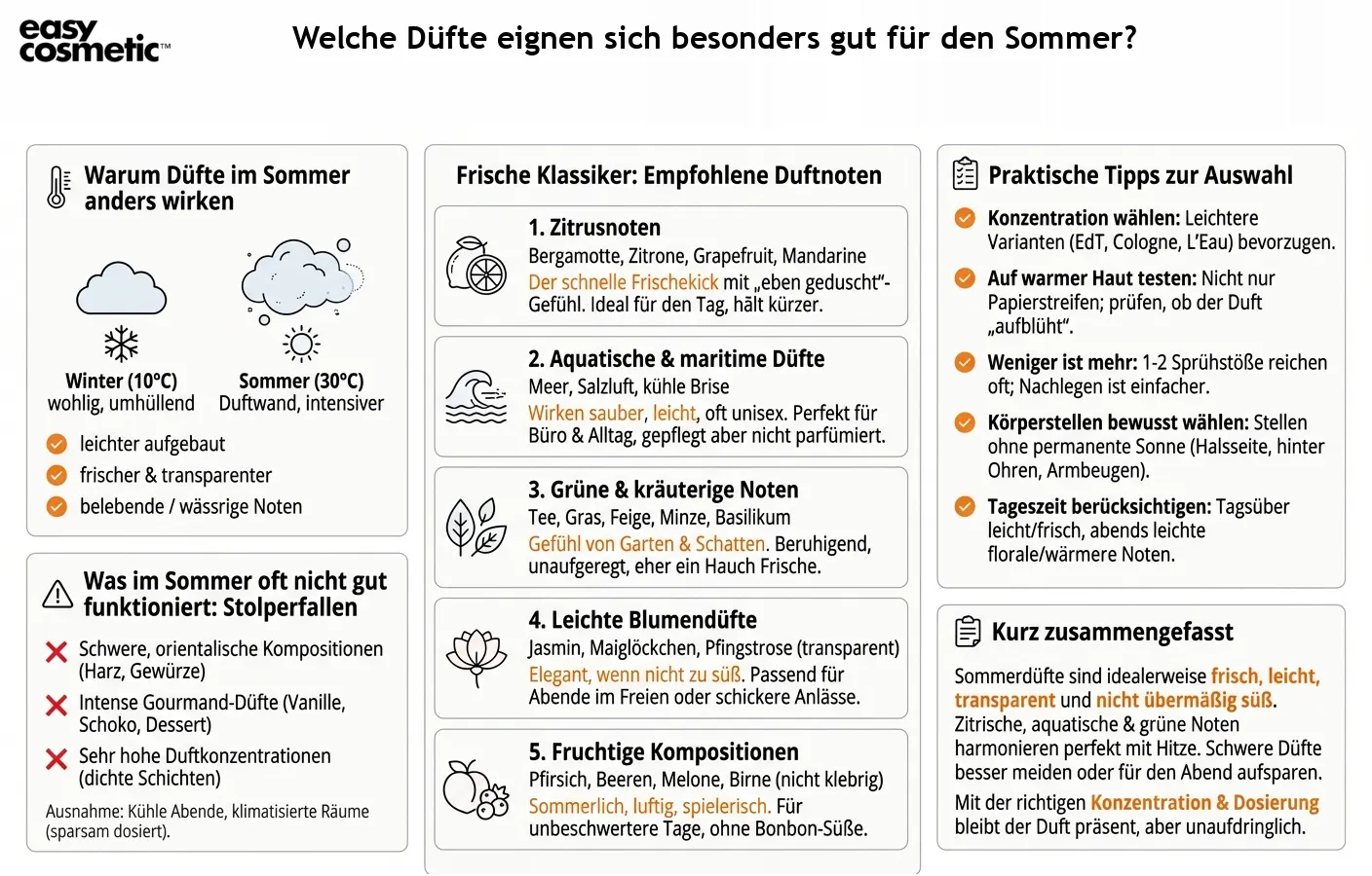 Welche Düfte eignen sich besonders gut für den Sommer?
