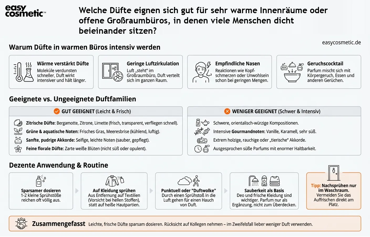 Welche Düfte eignen sich gut für sehr warme Innenräume oder offene Großraumbüros, in denen viele Menschen dicht beieinander sitzen?