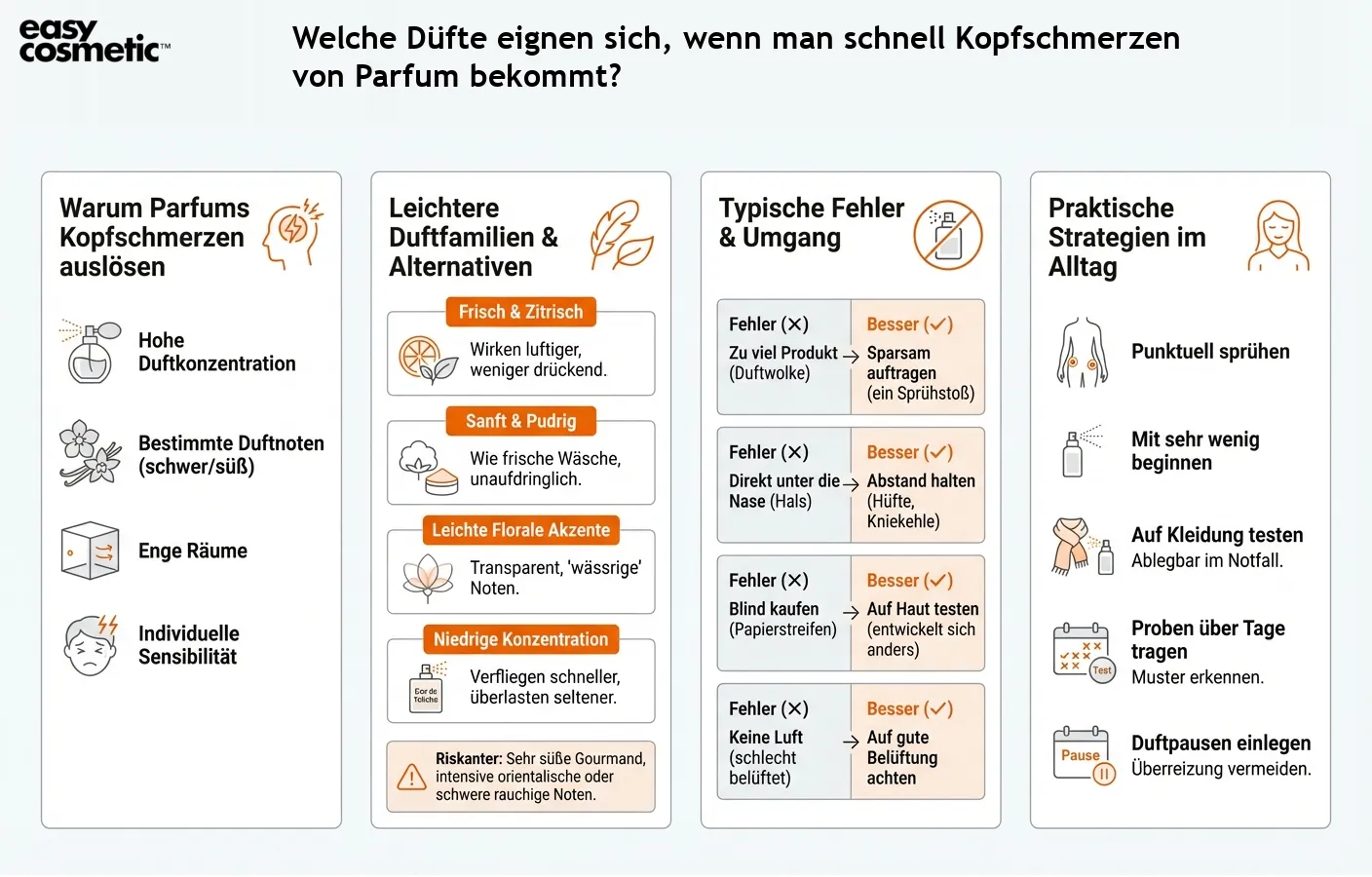 Welche Düfte eignen sich, wenn man schnell Kopfschmerzen von Parfum bekommt?