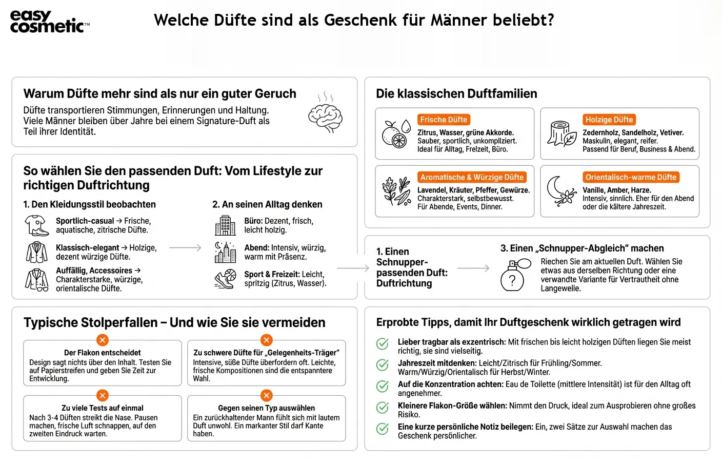 Welche Düfte sind als Geschenk für Männer beliebt?